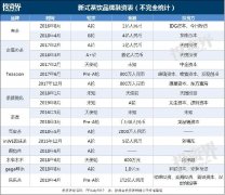 <b>奶茶企业难活的一年：3千家倒闭，2万家待“续命”...</b>