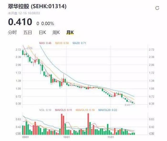 从火爆内地到亏损4500万，香港茶餐厅为什么不行了？