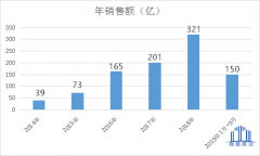 区域合并、内部动荡、维权不断！和昌的心窝上，又被插了一把刀！